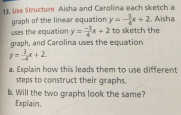 Aisha And Carolina Each Sketch A Graph Of The Linear