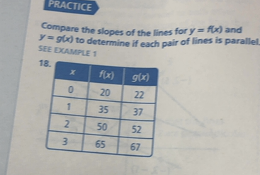 Compare The Slopes Of The Lines For Y F X And Y G X To Determine If Each Pair Of Lines Is Parallel Math Begin Array C C C Hline X F X G X Hline