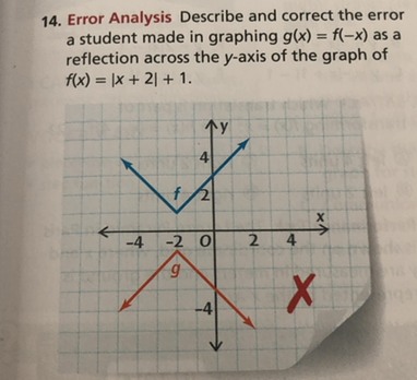 Describe And Correct The Error A Student Made In Graphing G X F X As A Reflection Across The Y Axis Of The Graph Of F X X 2 1 Homework Help And Answers