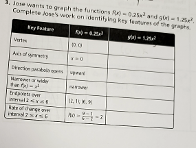 Jose Wants To Graph The Functions Math F X 0 25x 2 Math And Math G X 1 25x 2 Math Complete Jose S Work On Identifying Key Features Of The Graphs Homework Help And Answers Slader