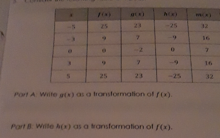 Part A Write G X As A Transformation Of F X Part B Write H X As A Transformation Of F X Homework Help And Answers Slader